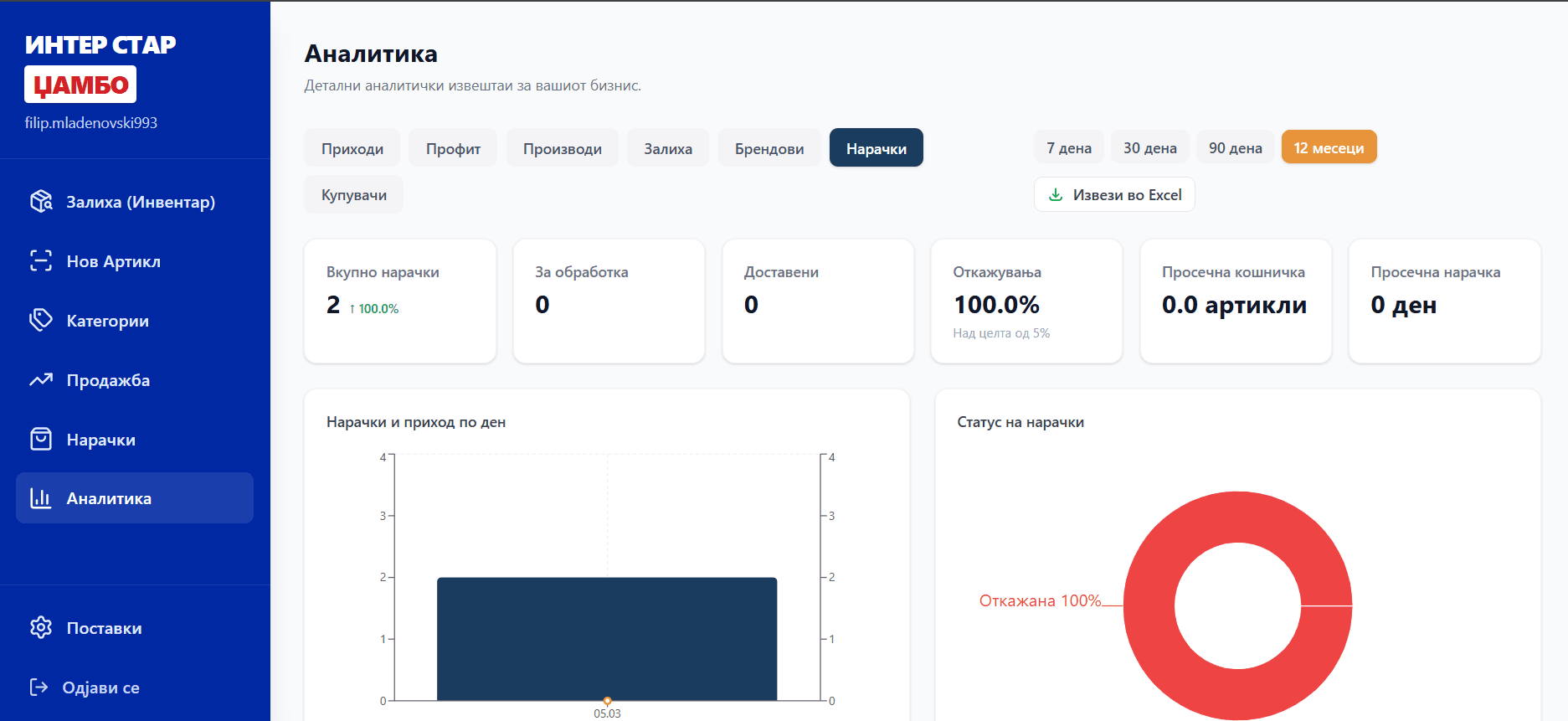 Analytics screen with order count, processing/delivered/cancelled status cards, daily orders + revenue chart, and an order-status donut.